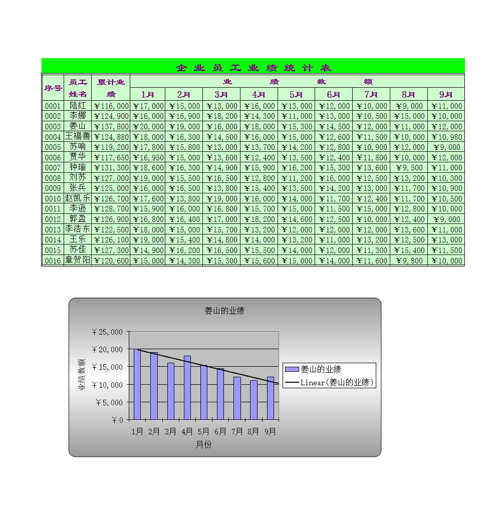 绘制员工考核图表Excel模板