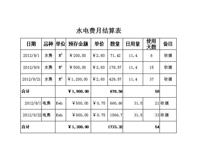 水电费月结算表Excel模板