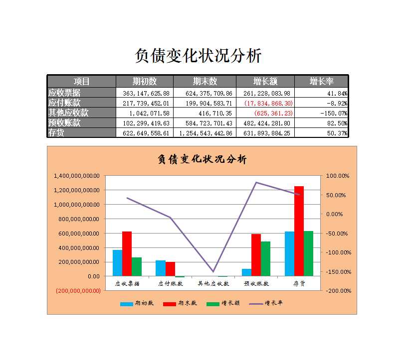 负债变化状况分析Excel模板_02