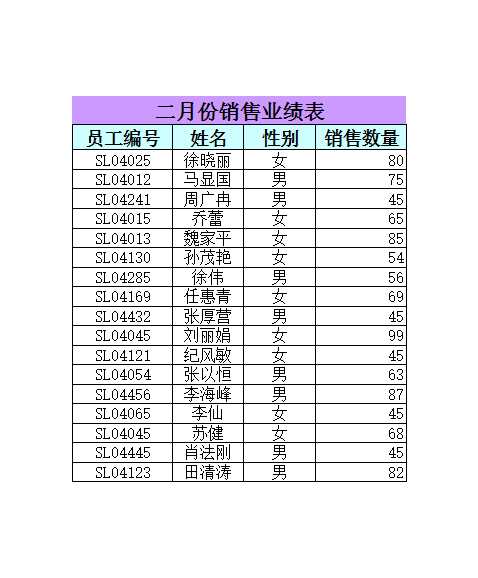 二月份销售部工资管理Excel模板_04