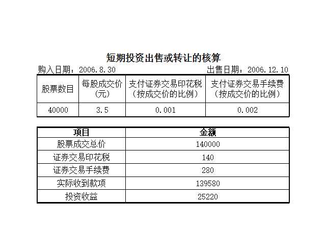 短期投资管理Excel模板_02