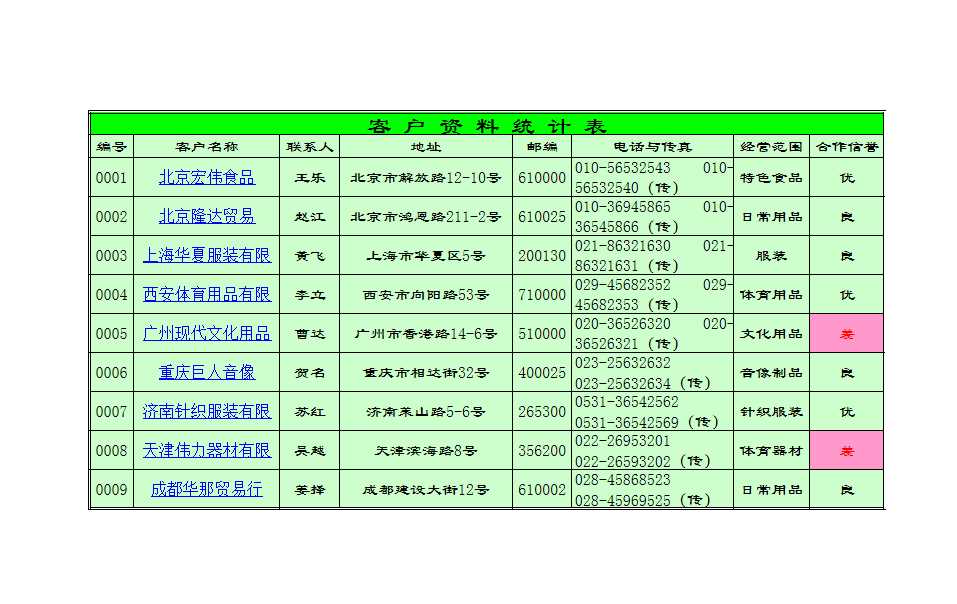 企业客户资料统计表Excel模板