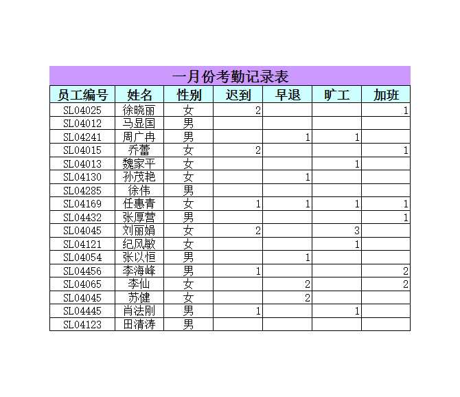 一月份销售部工资管理Excel模板_02