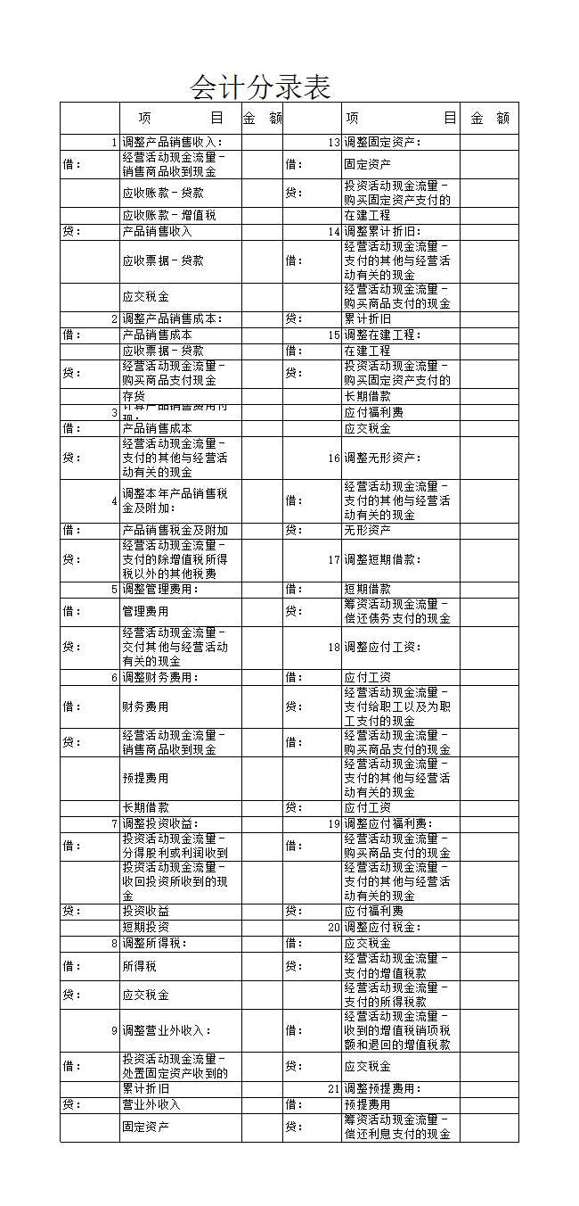 现金流量表2Excel模板_02