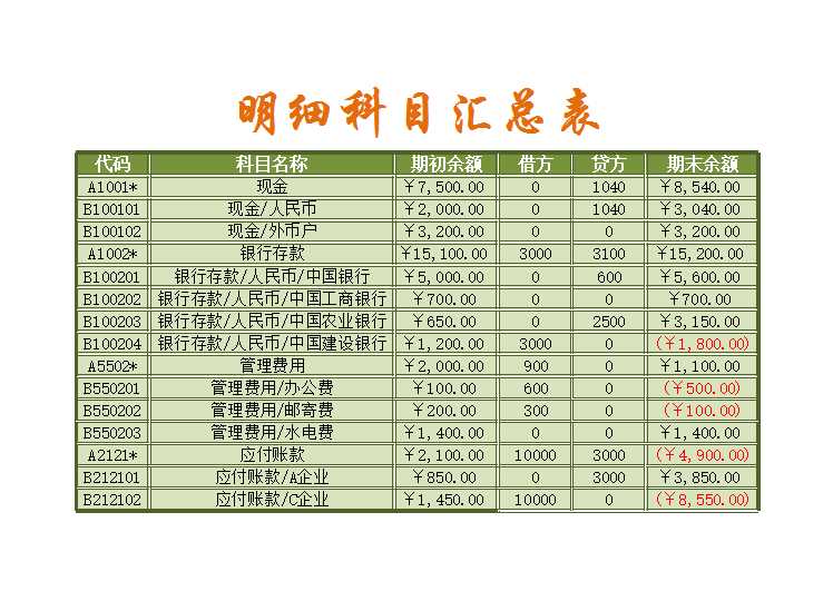 明细科目汇总表2Excel模板_03