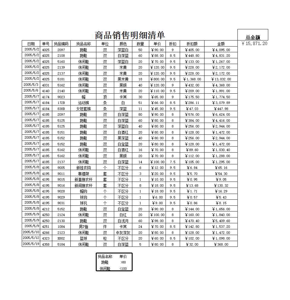 格式化商品銷售明細(xì)清單Excel模板