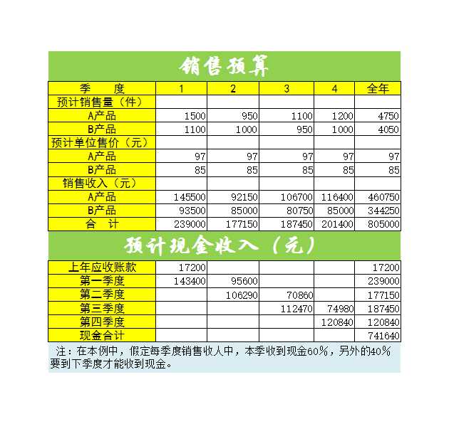 日常財務預算Excel模板