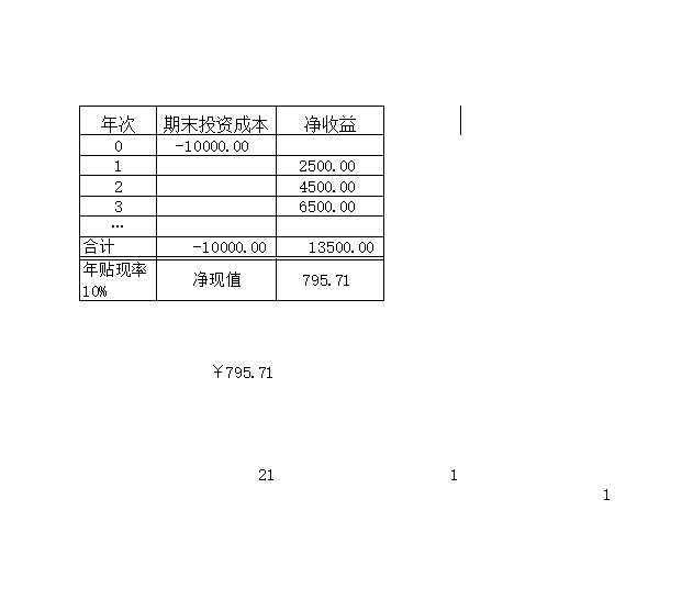 投资指标函数应用Excel模板_02