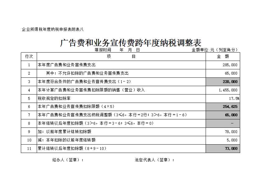 广告费跨年度纳税调整表Excel模板