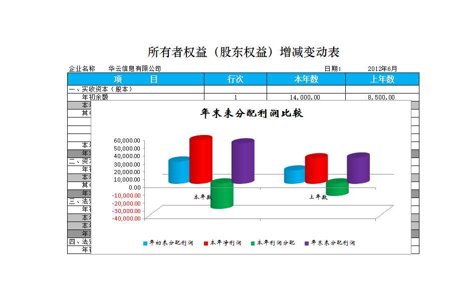 所有者權益增減變動報表Excel模板