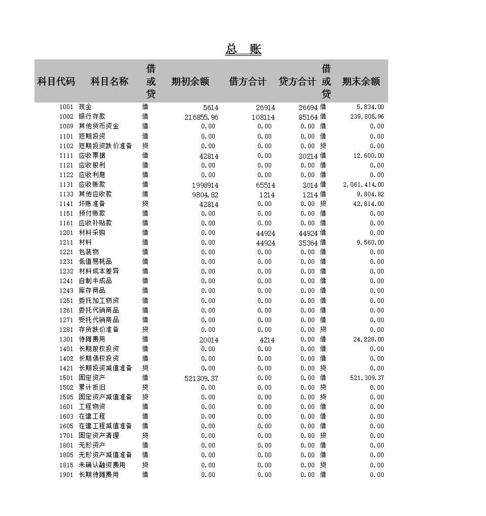 利润表Excel模板