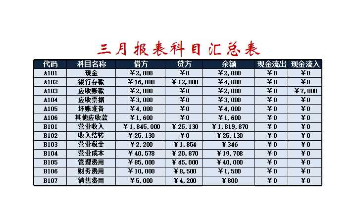 损益表Excel模板