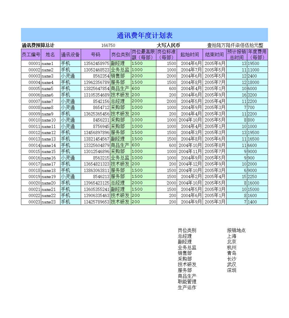 通訊費(fèi)年度計(jì)劃表Excel模板