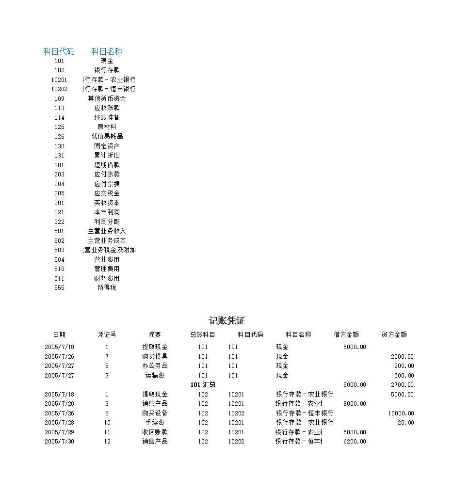 涉及到二级科目的账务处理Excel模板_05