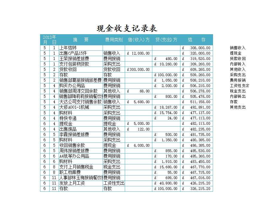 日記賬管理Excel模板