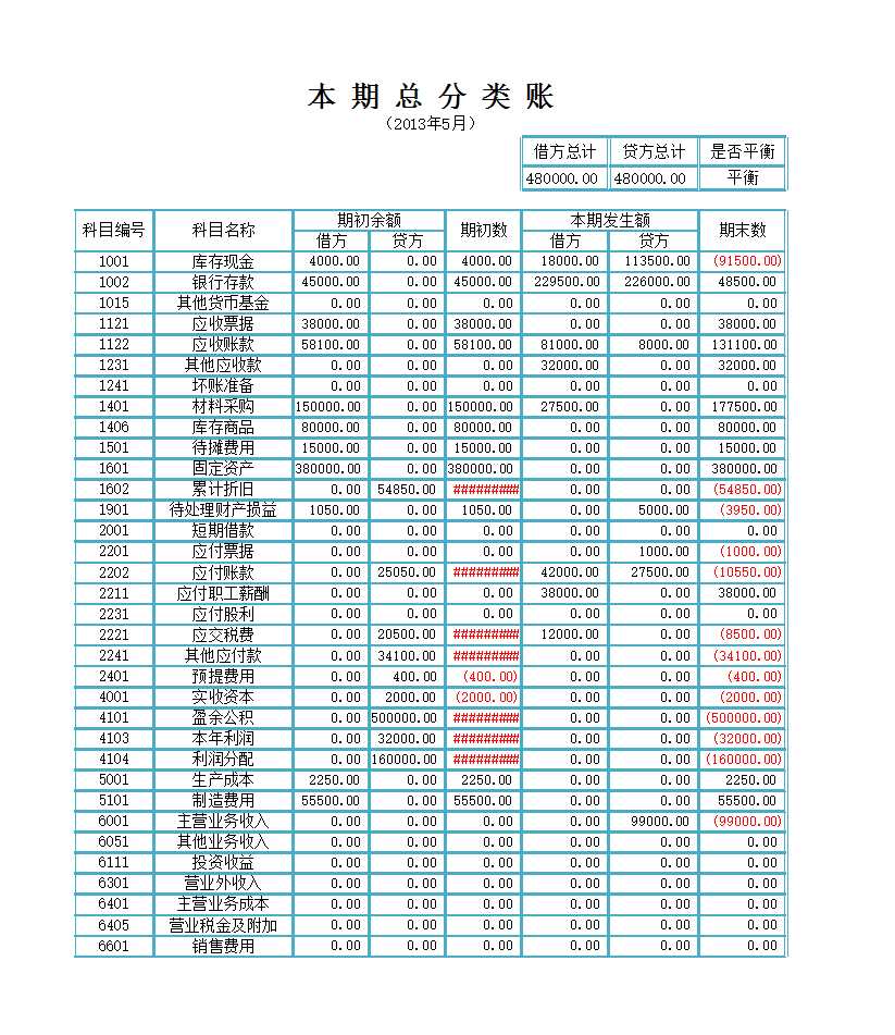 总分类账Excel模板_04