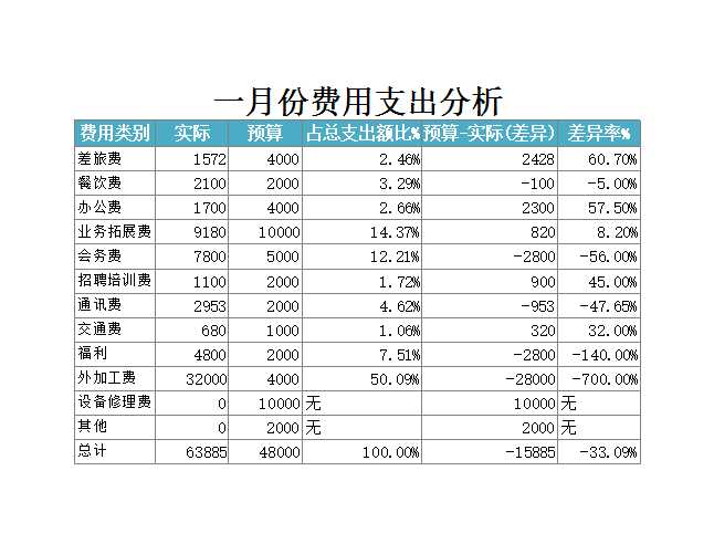 公司日常费用管理Excel模板_05