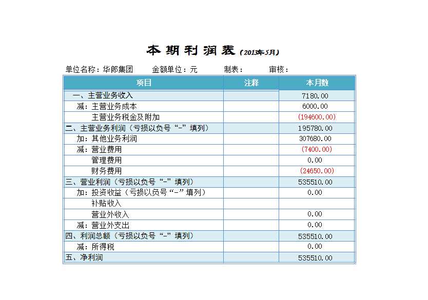 利润表结构分析Excel模板_02