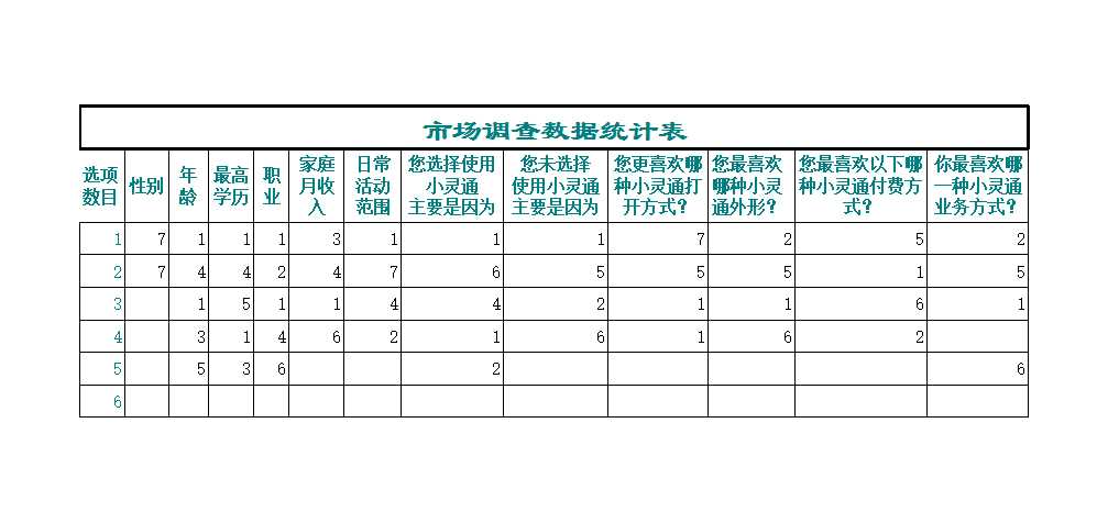 市场调查问卷数据管理Excel模板_03