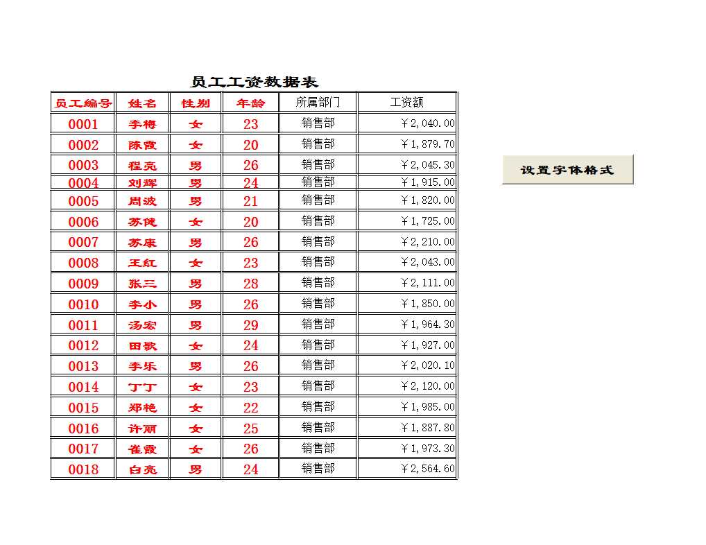 員工工資數(shù)據(jù)表Excel模板