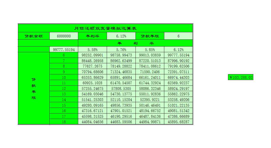 月偿还额双变量模拟运算表Excel模板_02