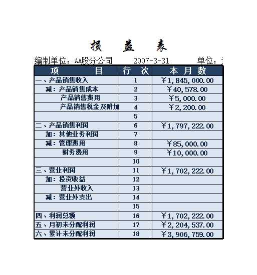 三月损益表Excel模板_02