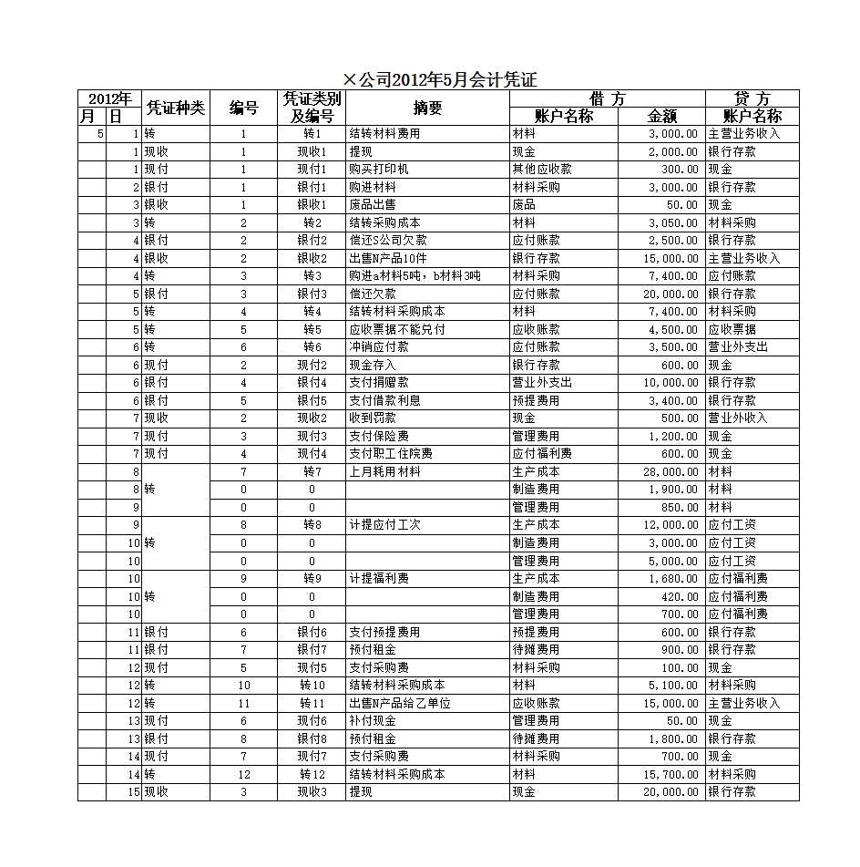 科目汇总表Excel模板