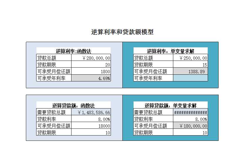 企业筹资决策Excel模板_02