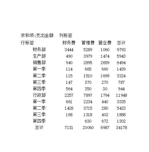 日常费用季度结算表Excel模板