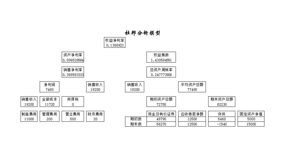 财务分析Excel模板_05