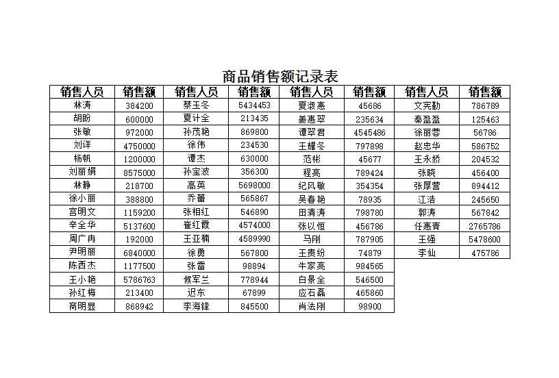 销售数据汇总分析Excel模板