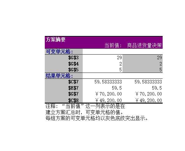 商品进货量决策Excel模板_02