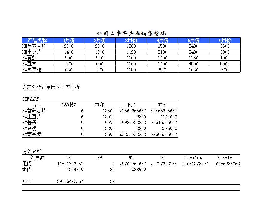 财务分析与预算Excel模板_03