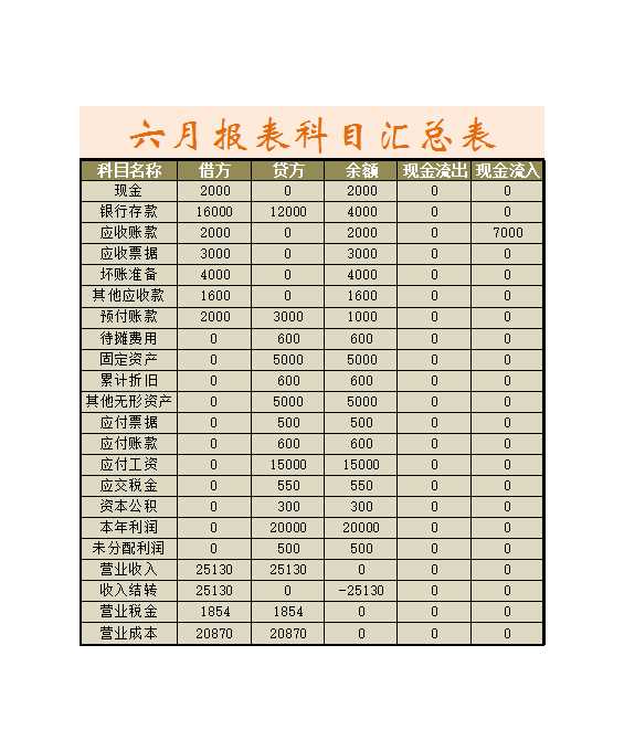 资产负债表2Excel模板