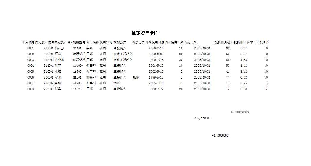 固定资产管理Excel模板_02