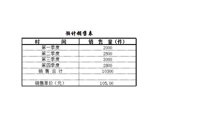 预算的编制Excel模板