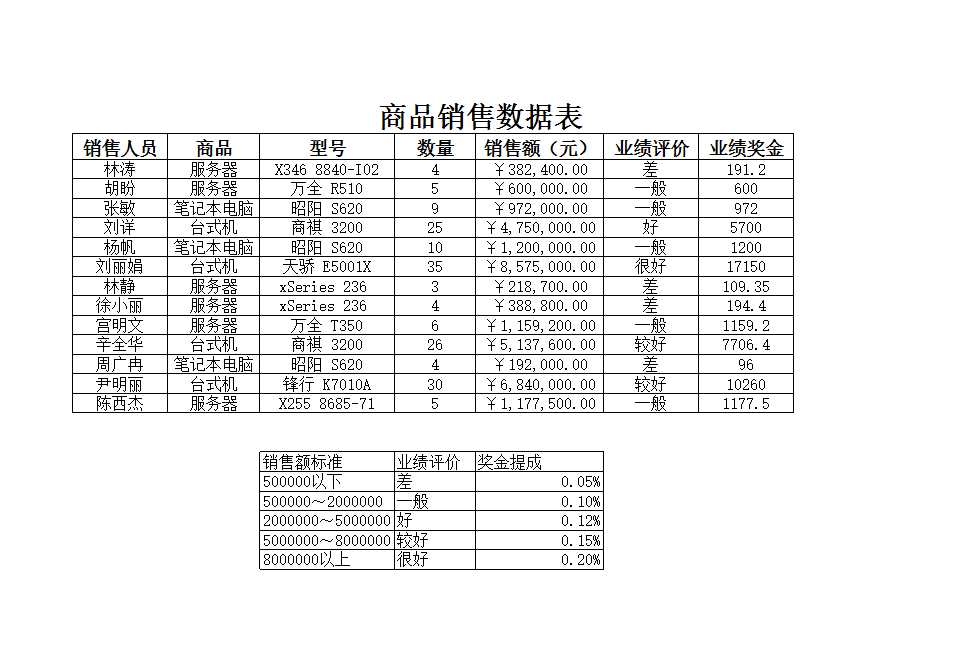 商品销售数据表Excel模板_02