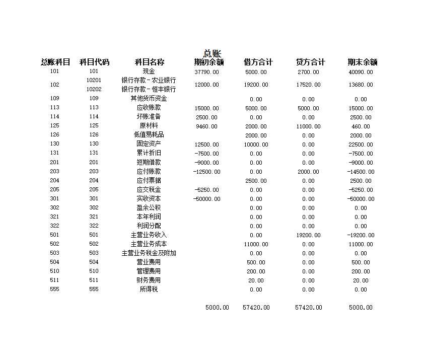 涉及到二级科目的账务处理Excel模板_06