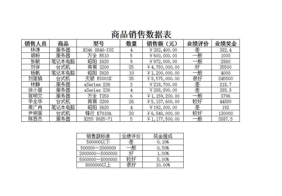 商品销售数据表Excel模板