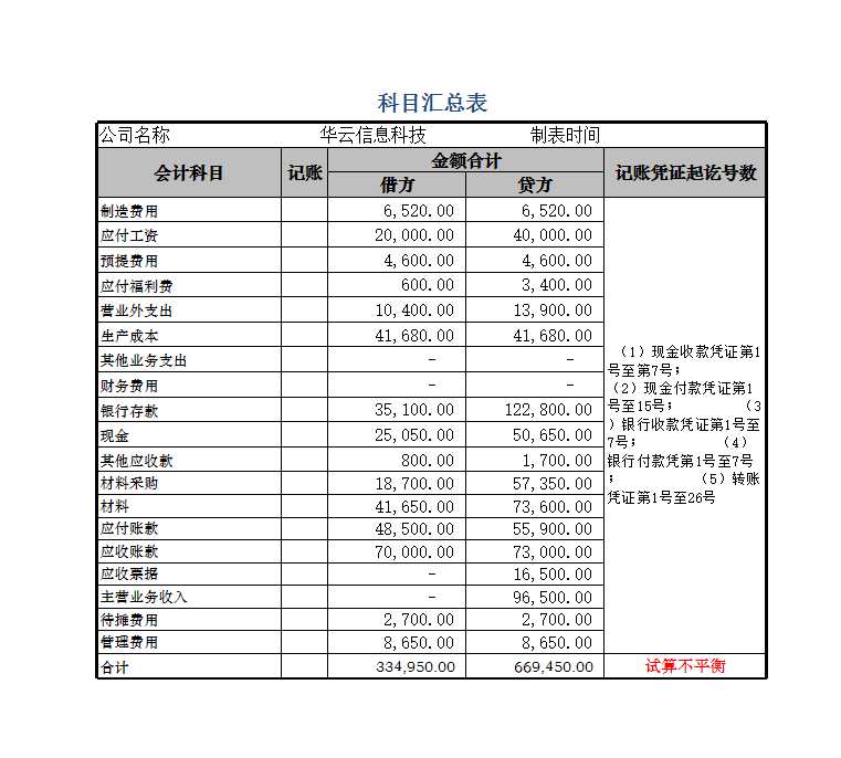 科目汇总表Excel模板_02