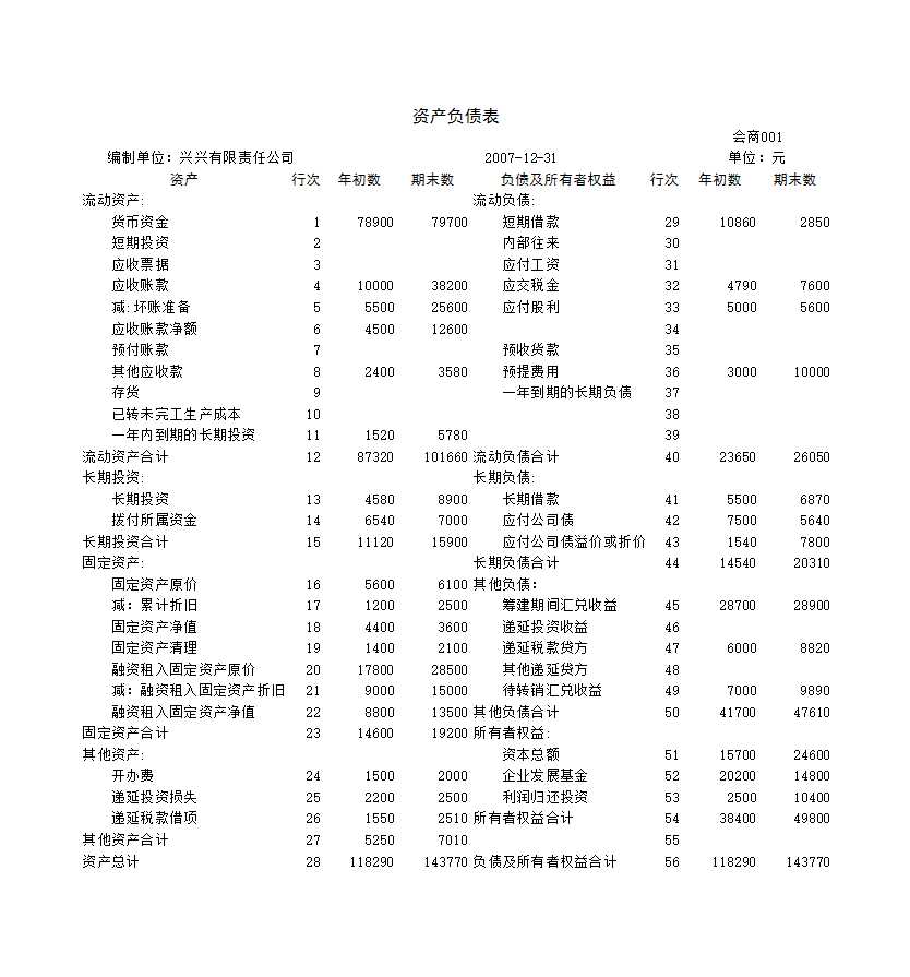 资产负债表1Excel模板