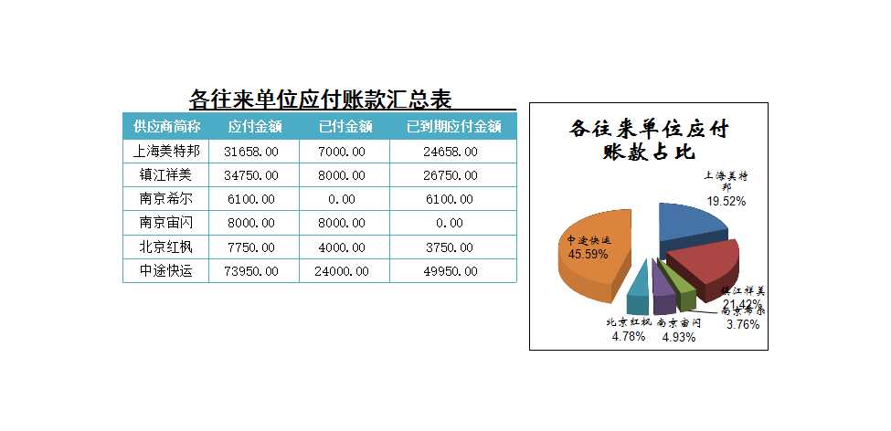 各往来单位应付账款汇总Excel模板_02