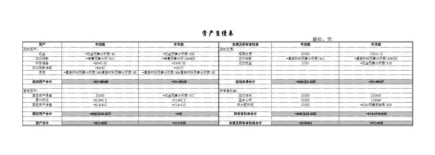 预算的编制Excel模板_28