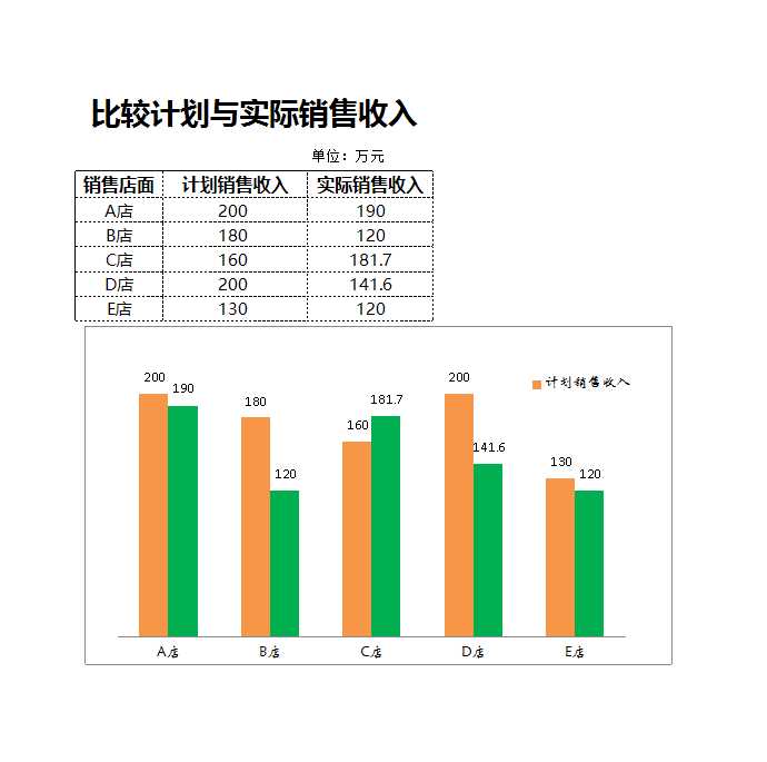 計劃與實際收入比較分析Excel模板