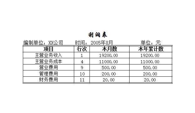 利润表Excel模板