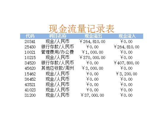 报表科目汇总表Excel模板_03