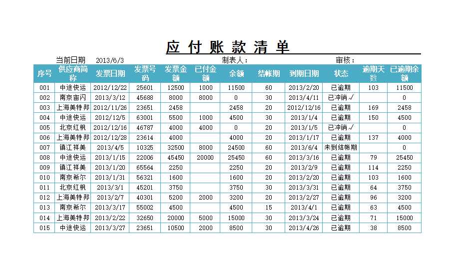 应付账款管理Excel模板