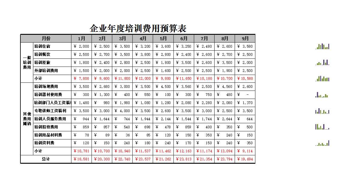 企業年度培訓費用預算表Excel模板