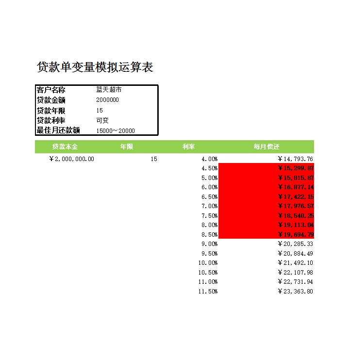 单变量模拟计算还款额Excel模板