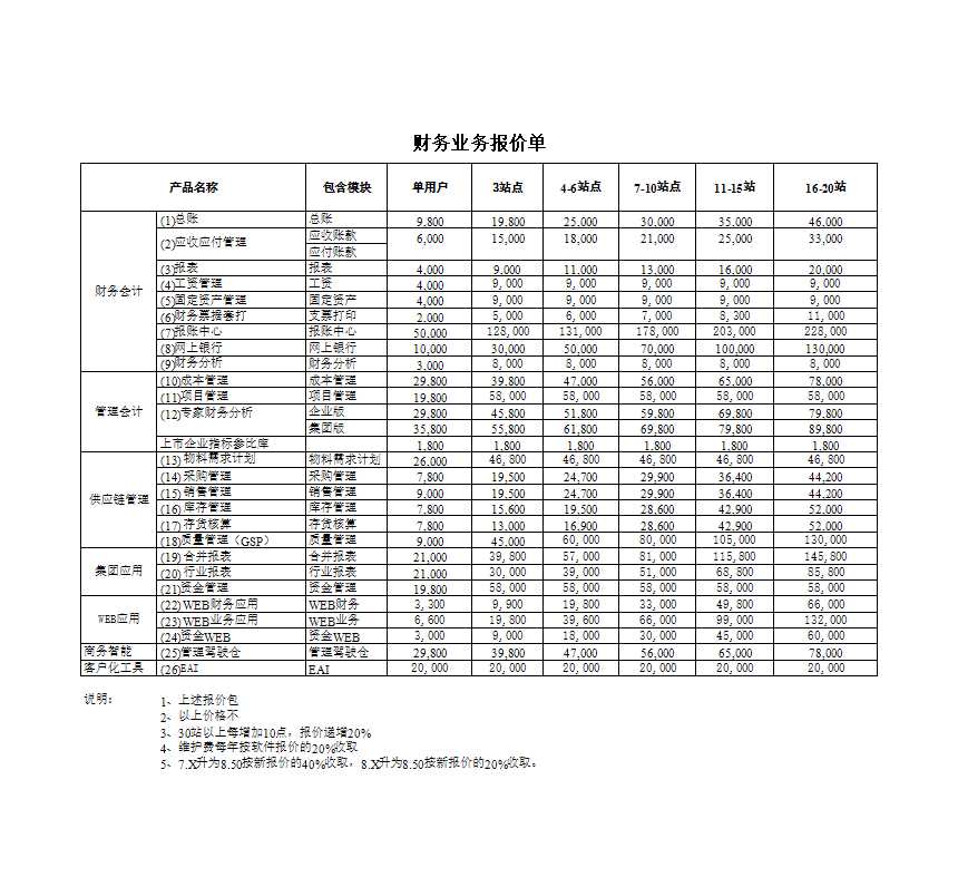 財務業(yè)務報價單Excel模板